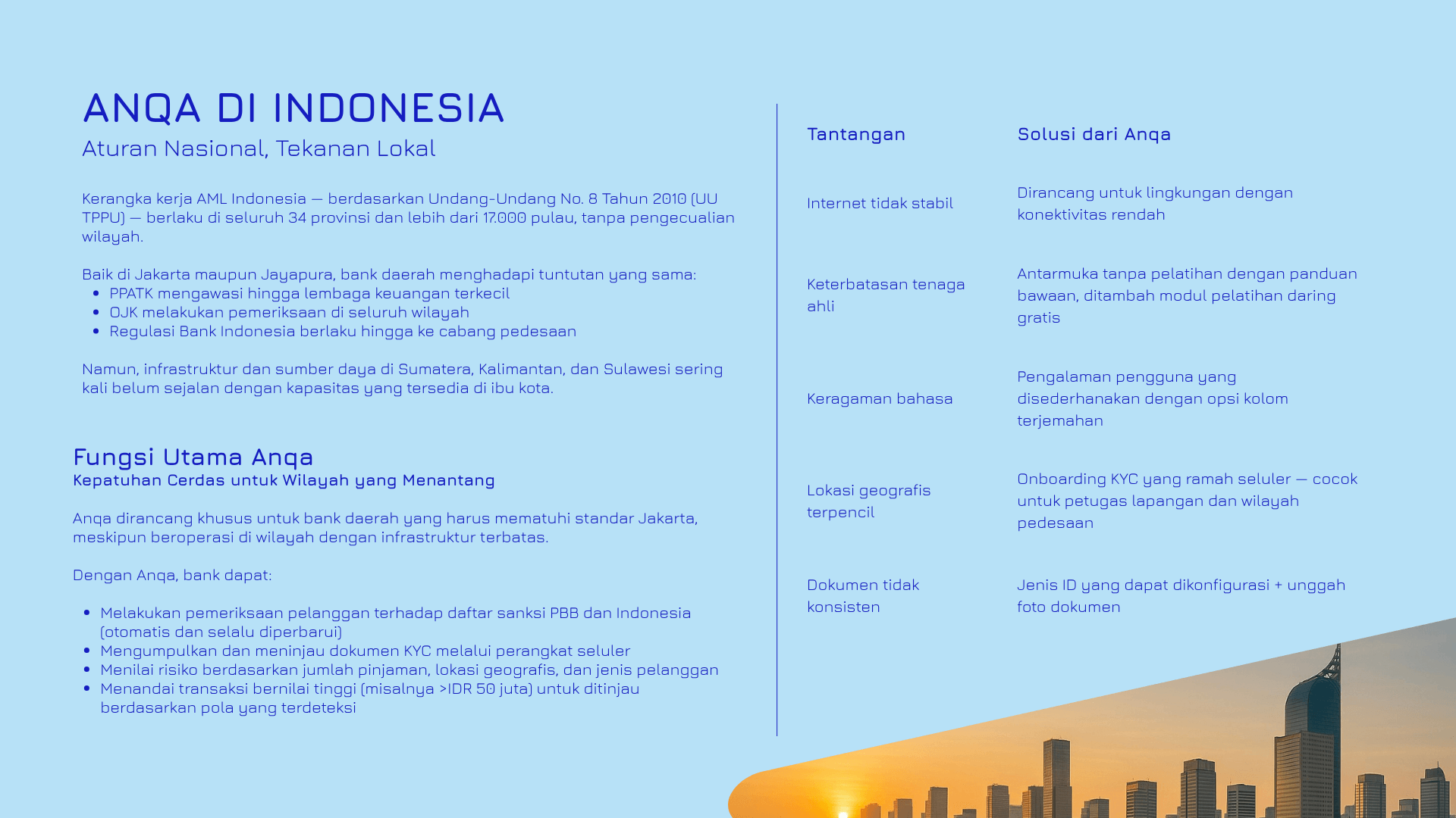 A digital infographic titled &lsquo;ANQA in Indonesia&rsquo; detailing Indonesia&rsquo;s AML framework and solutions, with sections on national rules, local pressure, challenges, and technology-enabled compliance, and a background image of a city skyline at sunset.